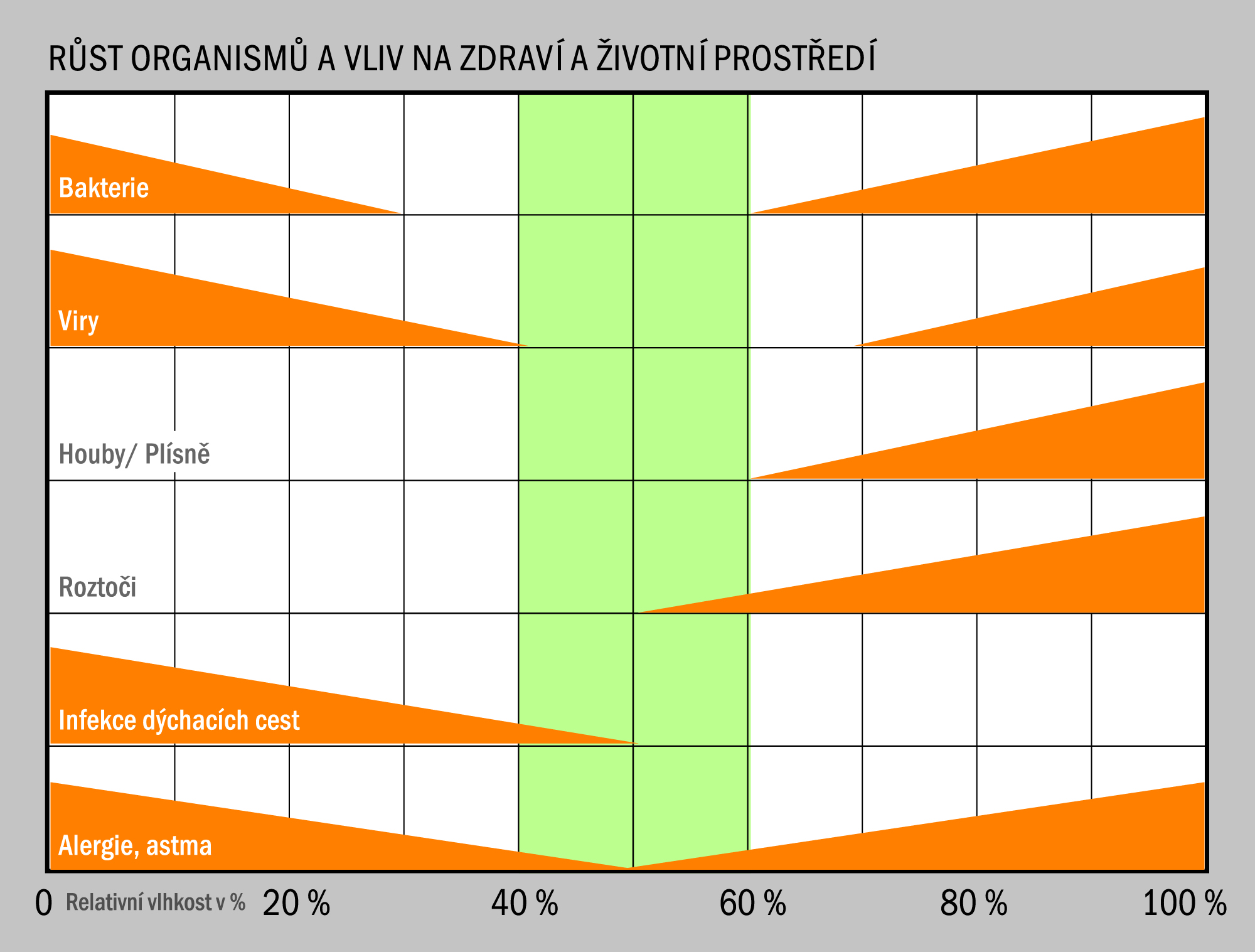 Rust_organismu_a_vliv_na_zdravi